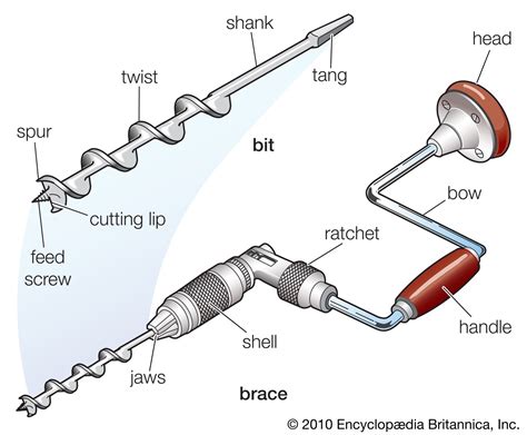 Brace Tool