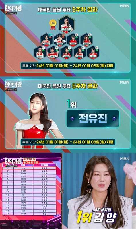 현역가왕 본선 3차전 중간 순위 김양 1위→김다현 18위전유진 응원 투표 1위 네이트 연예