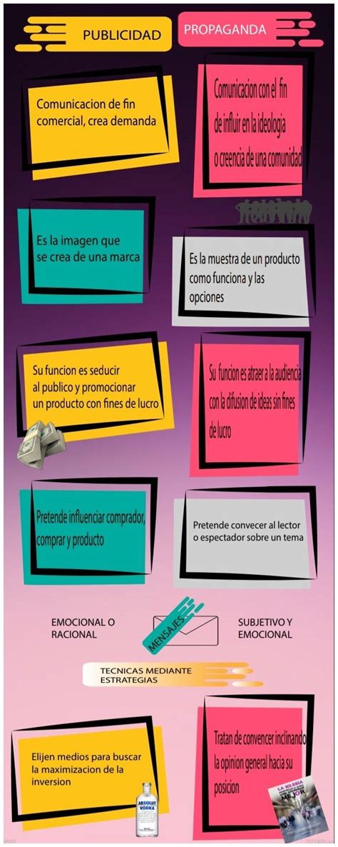 Diferencia Entre Publicidad Y Propaganda Cuadro Comparativo Actualizado