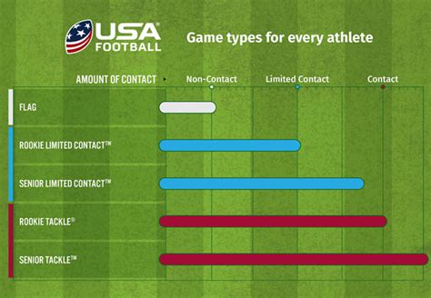 League Excellence Program Requirements | USA Football