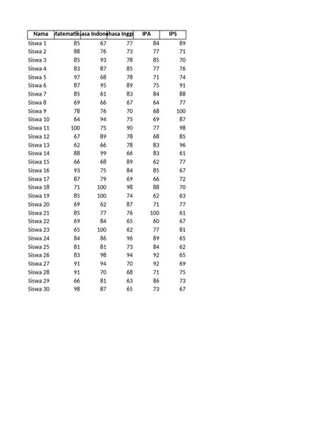 contoh data hasil ujian