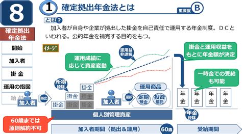 確定拠出年金・確定給付企業年金の法改正 『資格の大原』ブログ 社労士