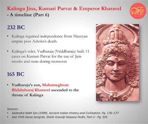 Interesting in the history of Jainism