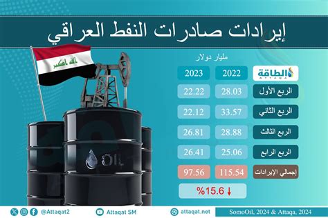 نواب يشترطون استئناف صادرات نفط كردستان لاستقبال رئيس وزراء العراق في