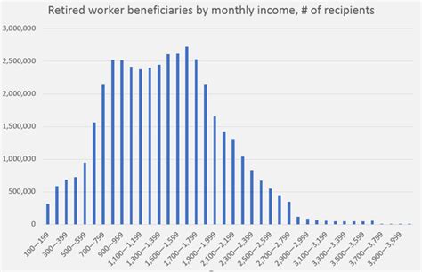 Heres The Maximum Social Security Benefit In 2019