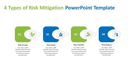 4 Types Of Risk Mitigation Powerpoint Template Ppt Templates