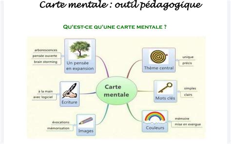 Carte Mentale Pour Qui Pour Quoi Les Plus Values Outils