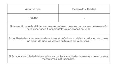 📝 Plantilla De Ficha De Trabajo Gratis Crehana