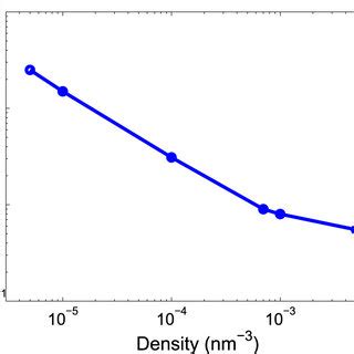 Left Panel Positronium Quenching Process Evolution Of The Triplet