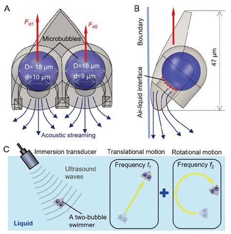 Design Principles Of A Remotely Controlled Micro Swimmer A B