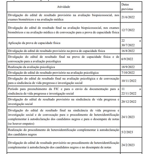 Concurso PCDF novos cronogramas publicados confira Direção Concursos