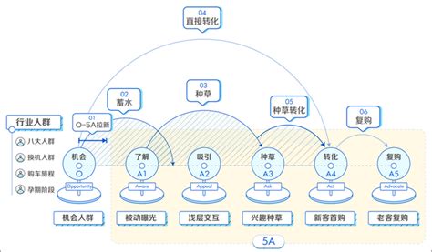 2023，到哪里去寻找增量？丨抖音vs快手广告篇 知乎