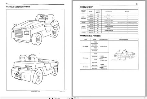 Toyota Tow Tractor 2td20 25 2tg20 25 Repair Manual Auto Repair Manual Forum Heavy Equipment