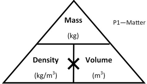 Equation For Velocity Gcse Physics - Tessshebaylo