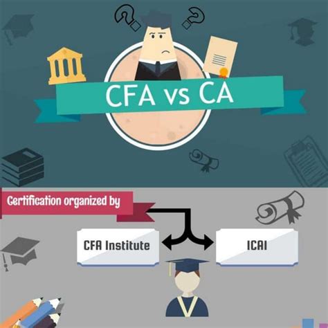 Cfa Vs Ca Pdf