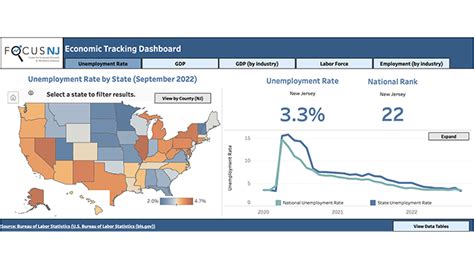 Focus Nj Launches Interactive Economic Tracking Dashboard Njbia