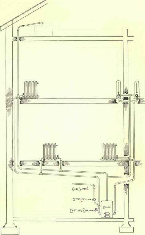 The Two Pipe System