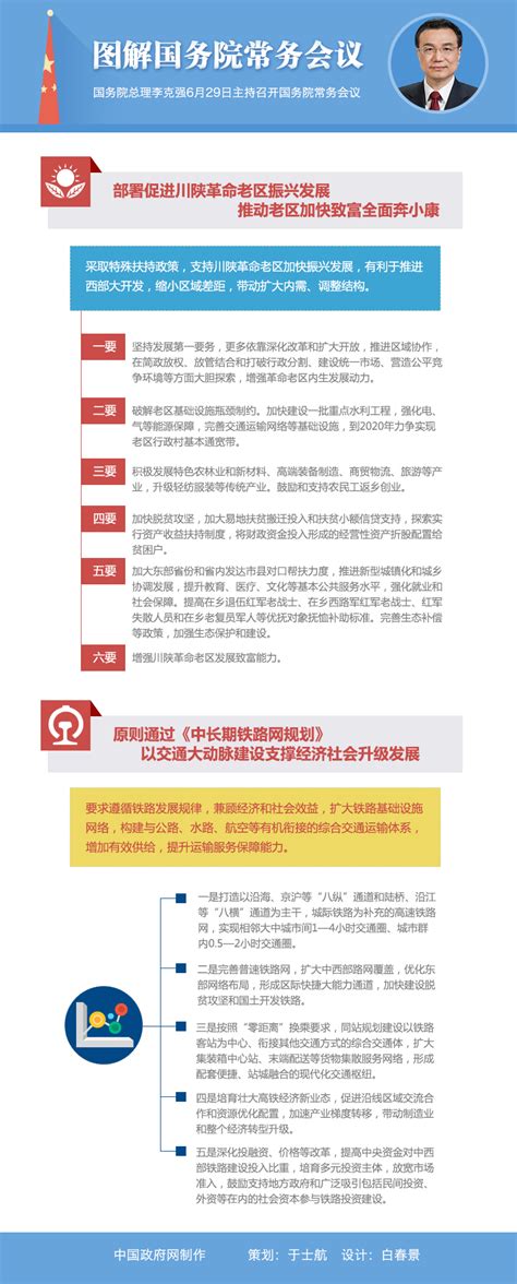 图解：2016年6月29日国务院常务会议图解图表中国政府网