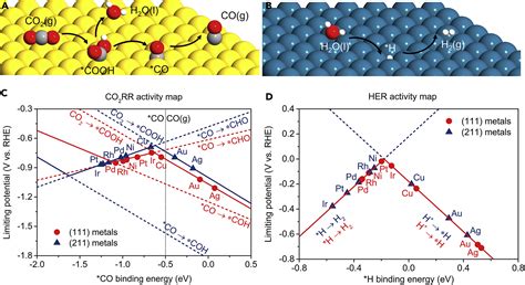 Decoupling Strategy For Enhanced Syngas Generation From