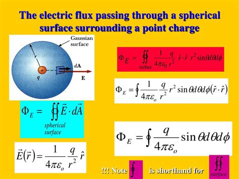 Ppt Chapter 23 Gausss Law Powerpoint Presentation Free Download