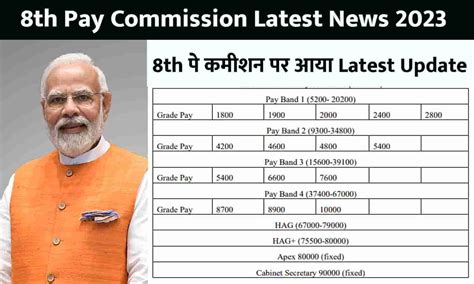 8th Pay Commission Big News 8th प कमशन पर आय Latest Update बसक