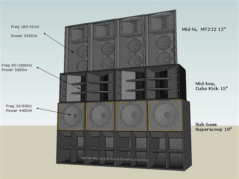 Skema Box Speaker Rumah Keong Super Scoop 18 Inch Artofit