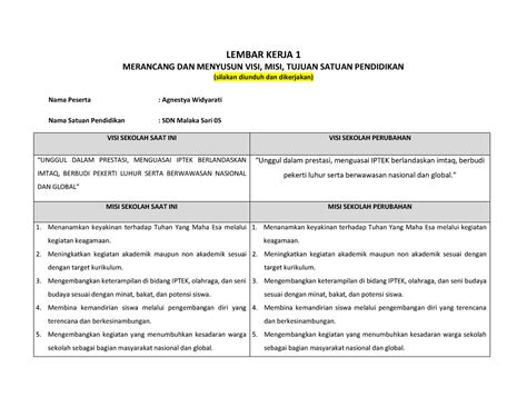 Agnestya Widyarati Kosp Lembar Kerja Merancang Dan Menyusun Visi