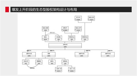 創業公司如何設計股權方案？ Valuation Ai Playground By Tenten