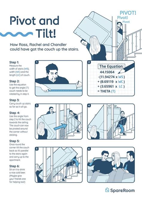 Mathematician reveals solution to Ross Geller's iconic 'PIVOT' sofa ...