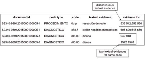 Example Of Tab Separated File Download Scientific Diagram