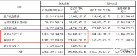 手把手教你分析上市公司：伊利股份（2）剖析资产负债表（上） 微信公众号：深见股市，不一样的视界！ 上市公司财报解读研究公司的内在价值是价值