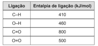 AIO Leia O Texto E Analise A Tabela Sobre Entalpias De