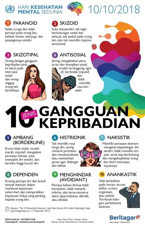 Pertanyaan Tentang Kesehatan Mental Homecare24