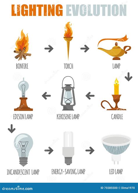 Lighting Elements Icon Set Evolution Of Light Stock Vector