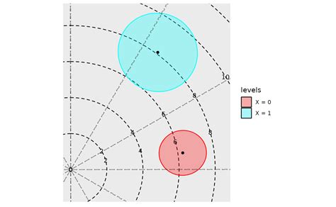 Model Visualisations Glmmcosinor