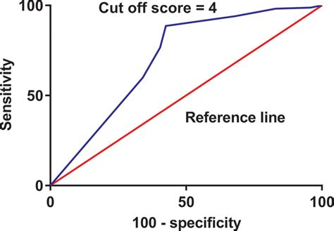 Zinc Finger AN1 Type Containing 4 Is A Novel Marker For Predicting