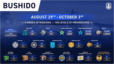 Wows Legends—become A Naval Legend