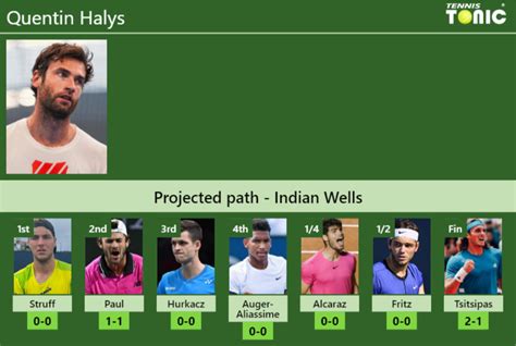 Indian Wells Draw Quentin Halys S Prediction With Struff Next H H And