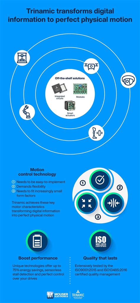 Trinamic Precision Motion Control Infographic Mouser