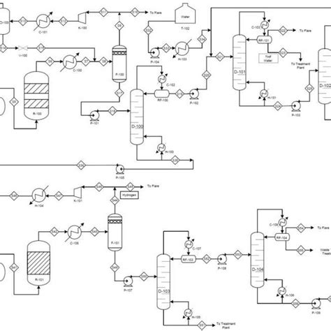 Reaction Pathway For The Production Of 14 Butanediol C4h10o2