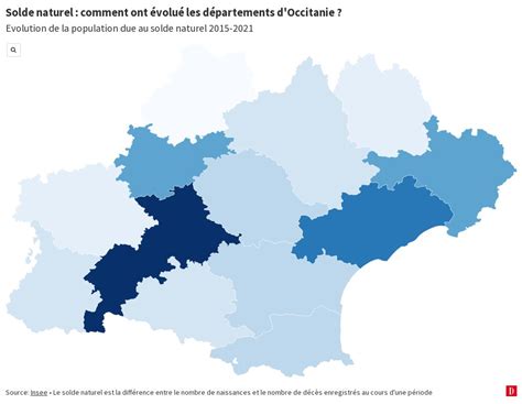 Solde Naturel Comment Ont Volu Les D Partement D Occitanie Entre