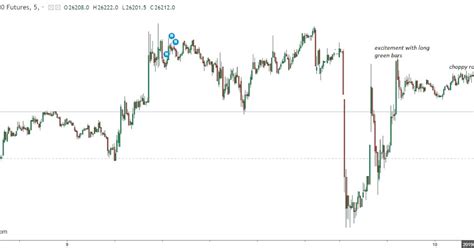 Stock Market Best Kept Secrets Dow Jones Volatility Remains High