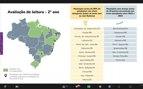 Serra Talhada mais uma vez é destaque nacional pela Educação Farol de