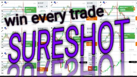 Binary Options Trading Strategy Quotex Trading Strategy Quotex Sure Shot Strategy Quotex