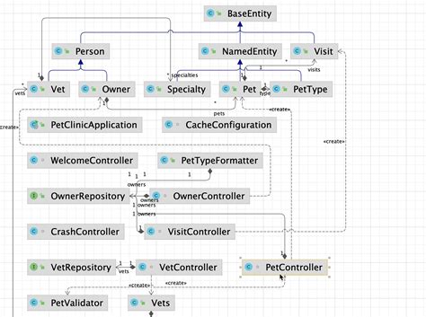 Generating Sequence Diagrams From Java Intellij Diagram Sequ