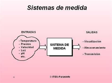 Introducci N A Los Sistemas De Medida Monografias