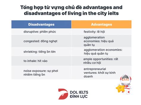 IELTS Writing Advantages Disadvantages Of Living In The City