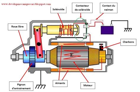 How Starter Solenoids Work My Pro Street Artofit