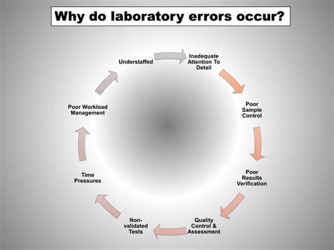 Causes Of Laboratory Errors Ppt