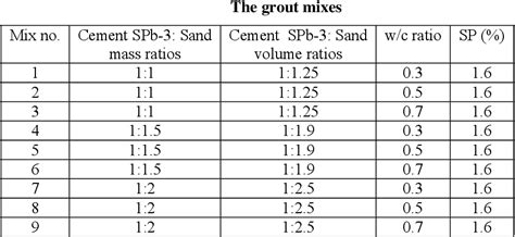 Table 2 From Practical Model Of Cement Based Grout Mix Design For Use